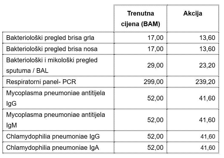 Svjetski dan pneumonije - ASA Bolnica